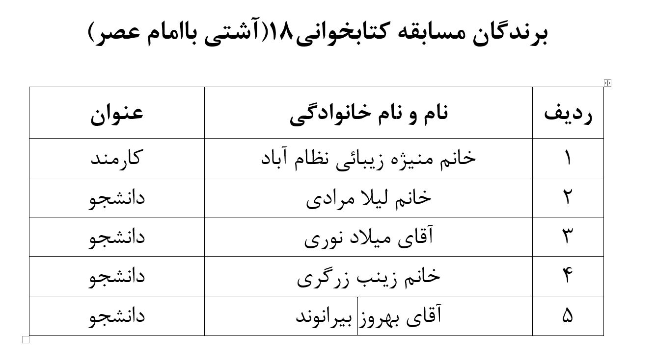 اعلام نتایج مسابقه کتابخوانی «آشتی با امام زمان(عج)»